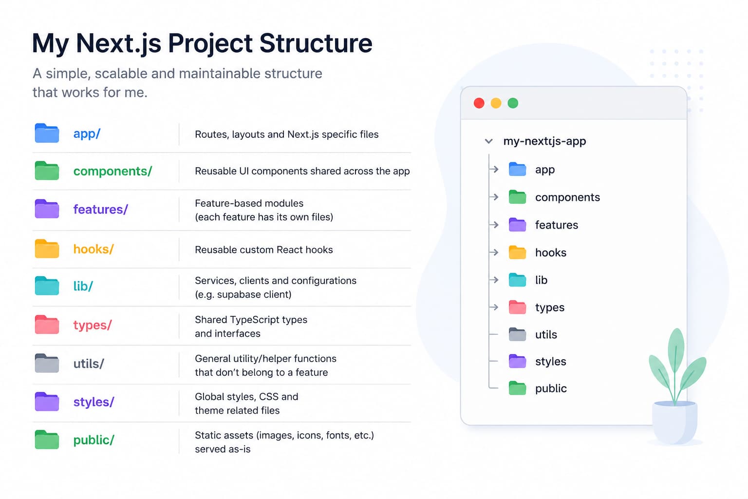 How%20I%20Organize%20My%20Next.js%20Projects.jpg?token=eyJraWQiOiJzdG9yYWdlLXVybC1zaWduaW5nLWtleV9lNWZjYjJhYS1hMjBjLTQ0M2UtOTY5OS1hMGIxN2YwZGZiN2MiLCJhbGciOiJIUzI1NiJ9.eyJ1cmwiOiJmYXJ1a2lwZWsuY29tL0hvdyBJIE9yZ2FuaXplIE15IE5leHQuanMgUHJvamVjdHMuanBnIiwic2NvcGUiOiJkb3dubG9hZCIsImlhdCI6MTc4NTg1NDAzNiwiZXhwIjoyMTAxMjE0MDM2fQ.mOUhi5UdiMLrx83Hin5gS7MonApW1RGJao71iVIc3E8